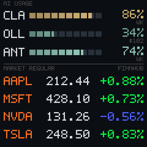 The combo face: three AI usage rows with gauges above four share rows with prices and day changes